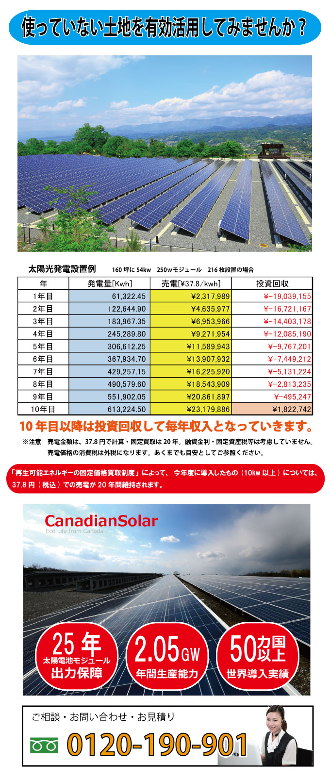太陽光システム